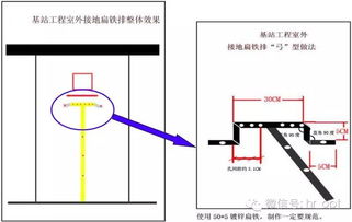 通信工程精益求精 移動通信標準化施工規(guī)范的核心要素與實踐