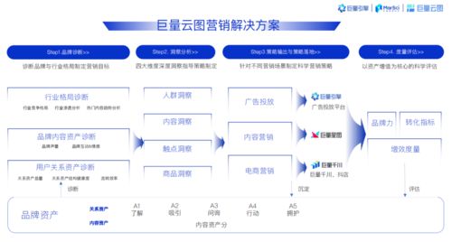 巨量引擎賦能母嬰品牌全域增長(zhǎng) 技術(shù)驅(qū)動(dòng)與創(chuàng)新?tīng)I(yíng)銷(xiāo)雙翼齊飛
